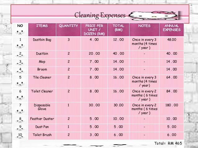 Example of business plan uitm image