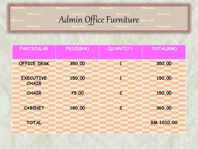 Contoh assignment business plan picture