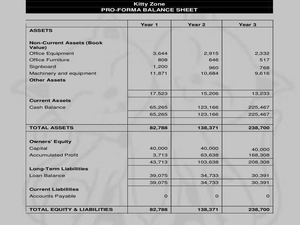 Ent300 - business plan 2018 image
