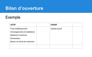 Bilan d’ouverture
Exemple
ACTIF PASSIF
Frais d'établissement
Aménagements et installations
Matériel et machines
Bureautique
Besoin en fonds de roulement
Capital propre
 
