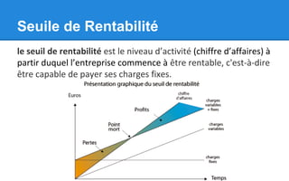 Seuile de Rentabilité
le seuil de rentabilité est le niveau d’activité (chiffre d’affaires) à
partir duquel l’entreprise commence à être rentable, c'est-à-dire
être capable de payer ses charges fixes.
 