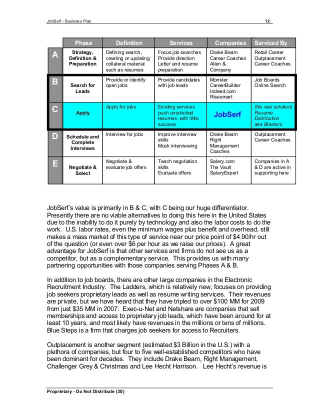 3 types of business plan image