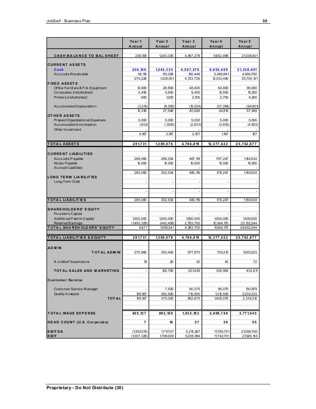 Business plan examples picture