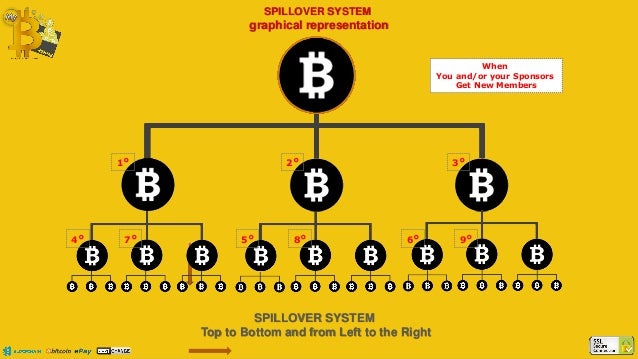 Mybitsavings Business Plan Earn Bitcoin - 
