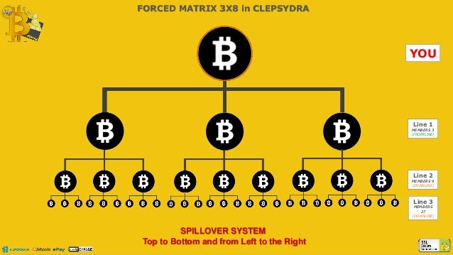 Mybitsavings Business Plan Earn Bitcoin - 