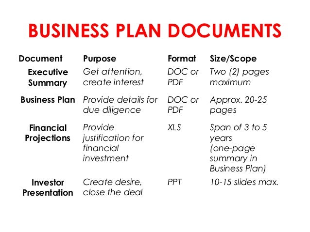 business plan document