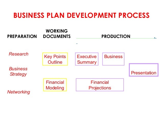 Marketing research proposal executive summary