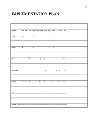 18
IMPLEMENTATION PLAN
Media Jan Feb Mar Apr May June July Aug Sept Oct Nov Dec
Print Y Y Y
Radio Y Y Y Y
TV Y Y Y Y
Outdoors Y Y Y Y Y
Events Y Y Y Y Y Y Y Y
PR --------------------------------------------------------------------------------------------------
Online -----------------------------------------------------------------------------------------------
 