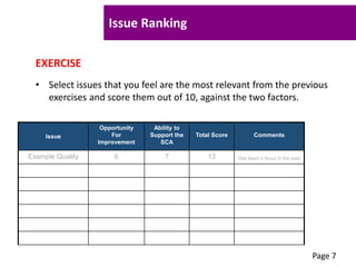 Issue Ranking
EXERCISE
• Select issues that you feel are the most relevant from the previous
exercises and score them out of 10, against the two factors.
Issue
Opportunity
For
Improvement
Ability to
Support the
SCA
Total Score Comments
Example Quality 6 7 13 Has been a focus in the past
Page 7
 