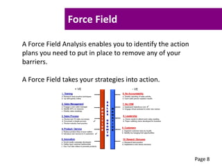 Force Field
A Force Field Analysis enables you to identify the action
plans you need to put in place to remove any of your
barriers.
A Force Field takes your strategies into action.
Page 8
 