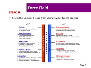 Force Field
EXERCISE
• Select the Number 1 issue from your previous Pareto process
Page 8
 