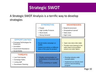 Strategic SWOT
A Strategic SWOT Analysis is a terrific way to develop
strategies
Page 10
 