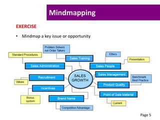 Mindmapping
EXERCISE
• Mindmap a key issue or opportunity
Page 5
 