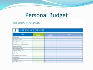 Personal Budget
 