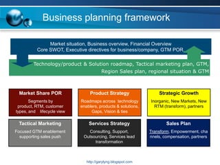 Business planning framework Market situation, Business overview, Financial Overview Core SWOT, Executive directives for business/company, GTM POR.    Technology/product & Solution roadmap, Tactical marketing plan, GTM,        Region Sales plan, regional situation & GTM          Market Share POR Segments by product, RTM, customer types, and    lifecycle view Product Strategy Roadmaps across  technology enablers, products & solutions, Gaps, Vision & ties  Strategic Growth Inorganic, New Markets, New RTM (transform), partners Tactical Marketing Focused GTM enablement supporting sales push  Services Strategy Consulting, Support, Outsourcing, Services lead transformation Sales Plan Transform, Empowerment, channels, compensation, partners http://garylyng.blogspot.com 