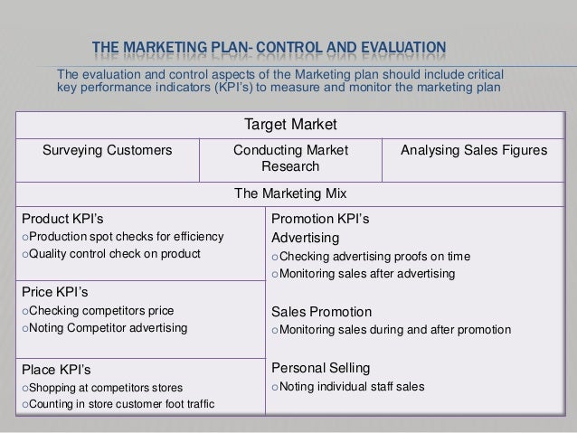 Evaluation of business image