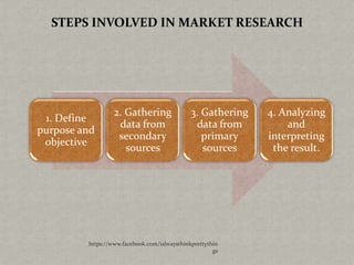STEPS INVOLVED IN MARKET RESEARCH




                  2. Gathering                3. Gathering   4. Analyzing
 1. Define
                   data from                   data from         and
purpose and
                   secondary                     primary     interpreting
 objective
                     sources                     sources      the result.




         https://www.facebook.com/ialwaysthinkprettythin
                                                      gs
 