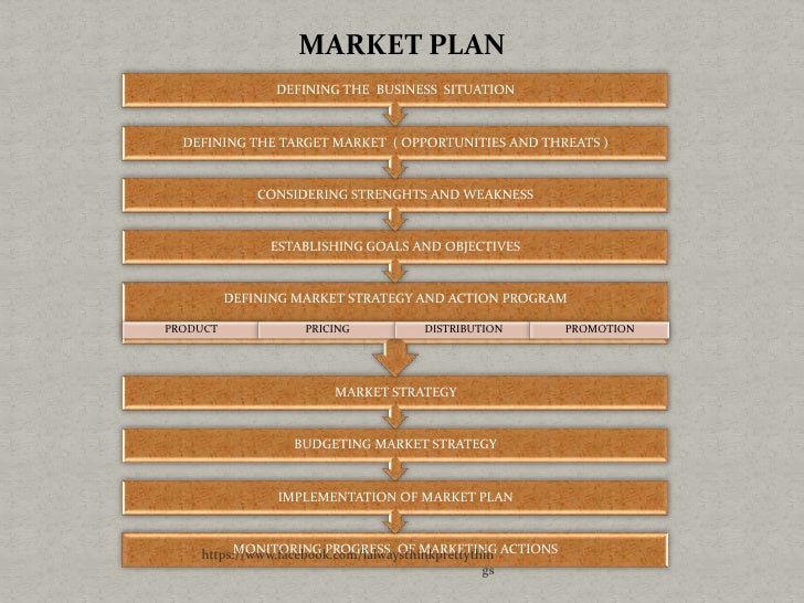 Business planning process