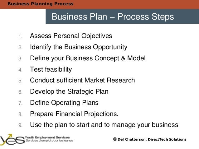 Business planning process