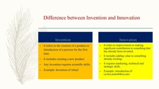 Difference between Invention and Innovation
Invention
– It refers to the creation of a product or
introduction of a process for the first
time.
– It includes creating a new product.
– Any invention requires scientific skills.
– Example: Invention of wheel
Innovation
– It refers to improvement or making
significant contribution to something that
has already been invented.
– It includes adding value to something
already existing.
– It requires marketing, technical and
strategic skills.
– Example: introduction of
cycles,motorbikes,cars.
 