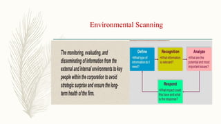 Environmental Scanning
 