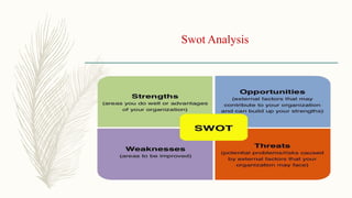 Swot Analysis
 