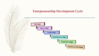 Entrepreneurship Development Cycle
 