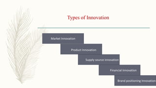 Types of Innovation
Market Innovation
Product Innovation
Supply source innovation
Financial Innovation
Brand positioning Innovation
 