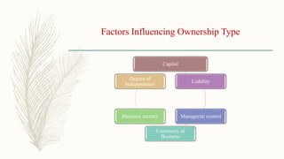 Factors Influencing Ownership Type
Capital
Liability
Managerial control
Continuity of
Business
Business secrecy
Degree of
Independence
 