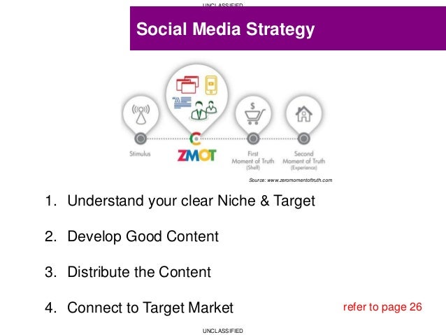 Business Planning Program slideshare