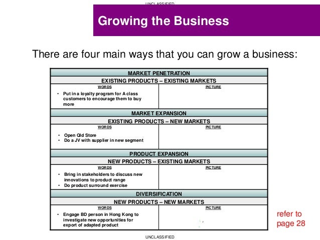 Business Planning Program