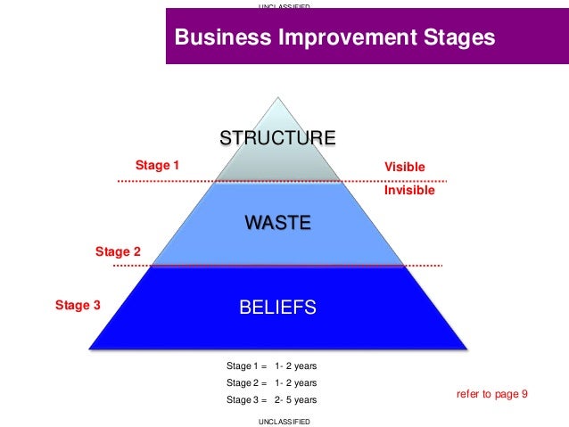 Business Planning Program