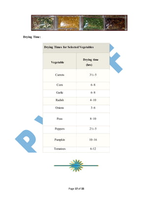 Page 17 of 33
Drying Time:
Drying Times for Selected Vegetables
Vegetable
Drying time
(hrs)
Carrots 3½–5
Corn 6–8
Garlic 6–8
Radish 4–10
Onions 3–6
Peas 8–10
Peppers 2½–5
Pumpkin 10–16
Tomatoes 6-12
 