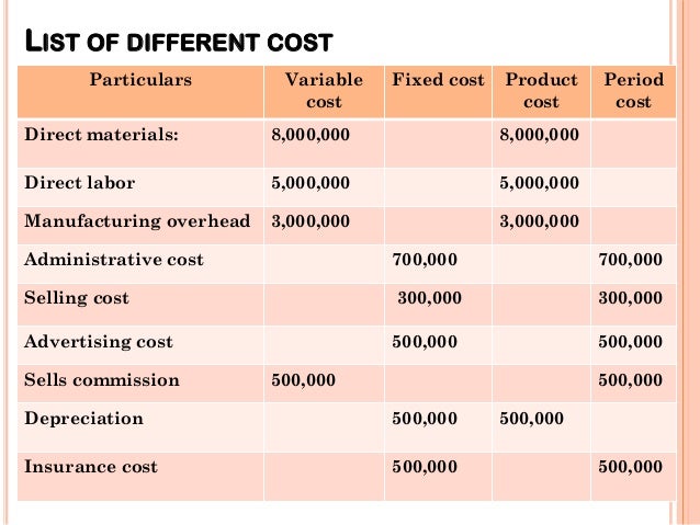 bicycle hire business plan