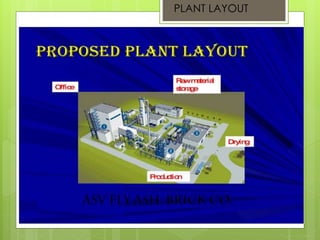 PLANT LAYOUT 
PROPOSED PLANT LAYOUT 
 