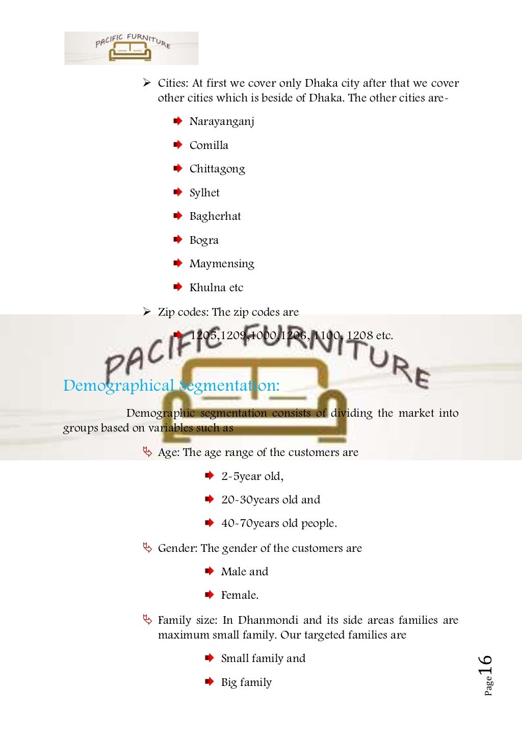 business plan of furniture shop