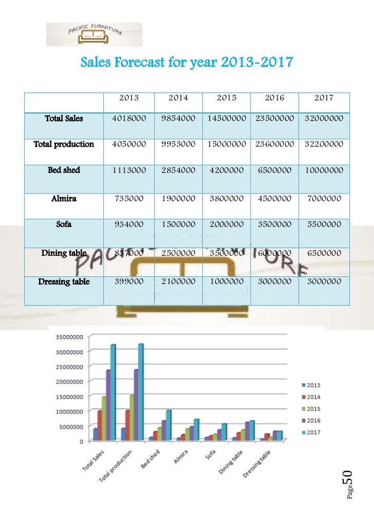 Sample furniture store business plan