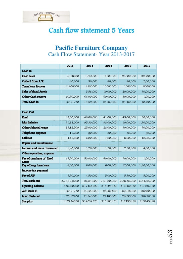 essay on projecting cash flow essay on projecting cash flow
