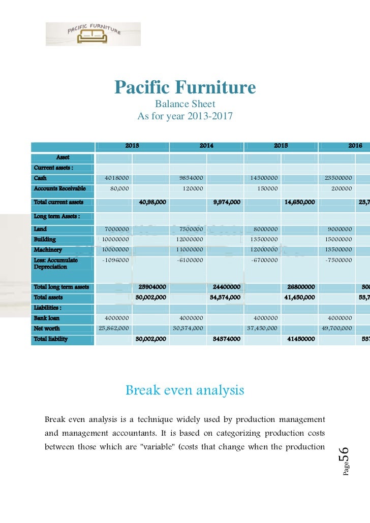Furniture business plan sample picture