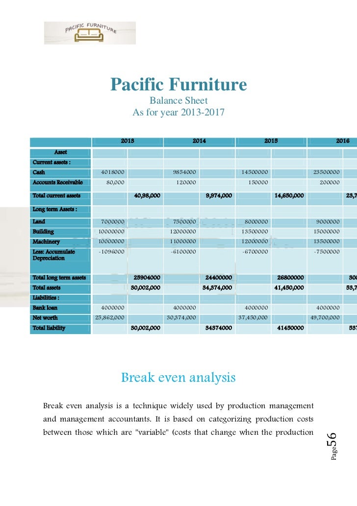 steel furniture business plan