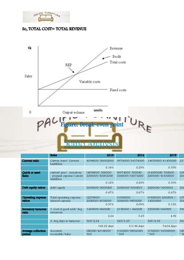 Business plan furniture making picture