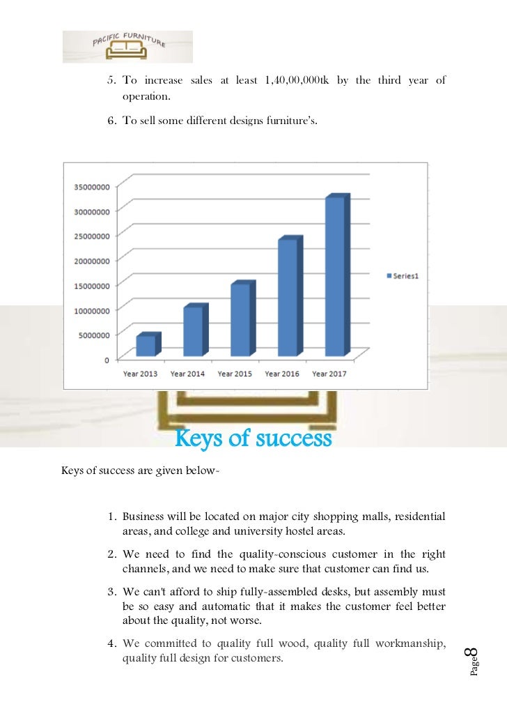 Furniture business plan pdf