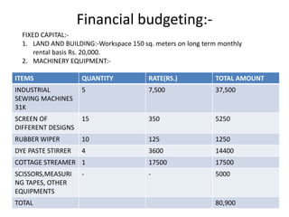 Financial budgeting:-
ITEMS QUANTITY RATE(RS.) TOTAL AMOUNT
INDUSTRIAL
SEWING MACHINES
31K
5 7,500 37,500
SCREEN OF
DIFFERENT DESIGNS
15 350 5250
RUBBER WIPER 10 125 1250
DYE PASTE STIRRER 4 3600 14400
COTTAGE STREAMER 1 17500 17500
SCISSORS,MEASURI
NG TAPES, OTHER
EQUIPMENTS
- - 5000
TOTAL 80,900
FIXED CAPITAL:-
1. LAND AND BUILDING:-Workspace 150 sq. meters on long term monthly
rental basis Rs. 20,000.
2. MACHINERY EQUIPMENT:-
 