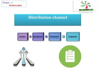 Project on
business plan
Distribution channel
 