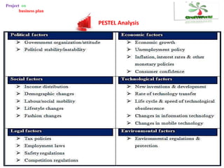 Tuesday, May 29, 2018 11th Asian Business Research Conference 24
Project on
business plan
PESTEL Analysis
 
