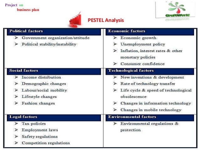 Marketing plan for craft business picture