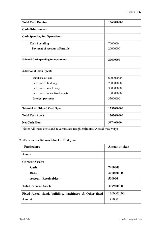 Business Plan On Handicraft Doc