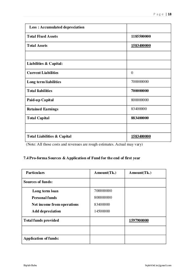 Business plan on handicraft .. doc