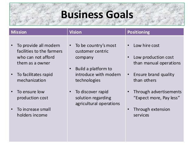 Buy custom business plan