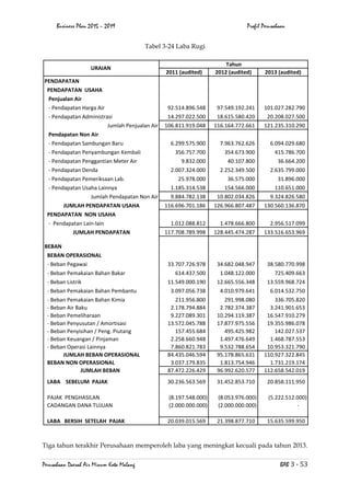 Business plan pdam 04 picture